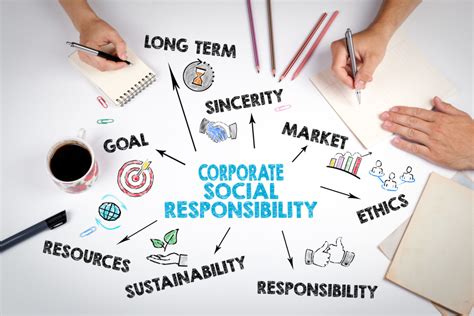 Our Social Responsibility .